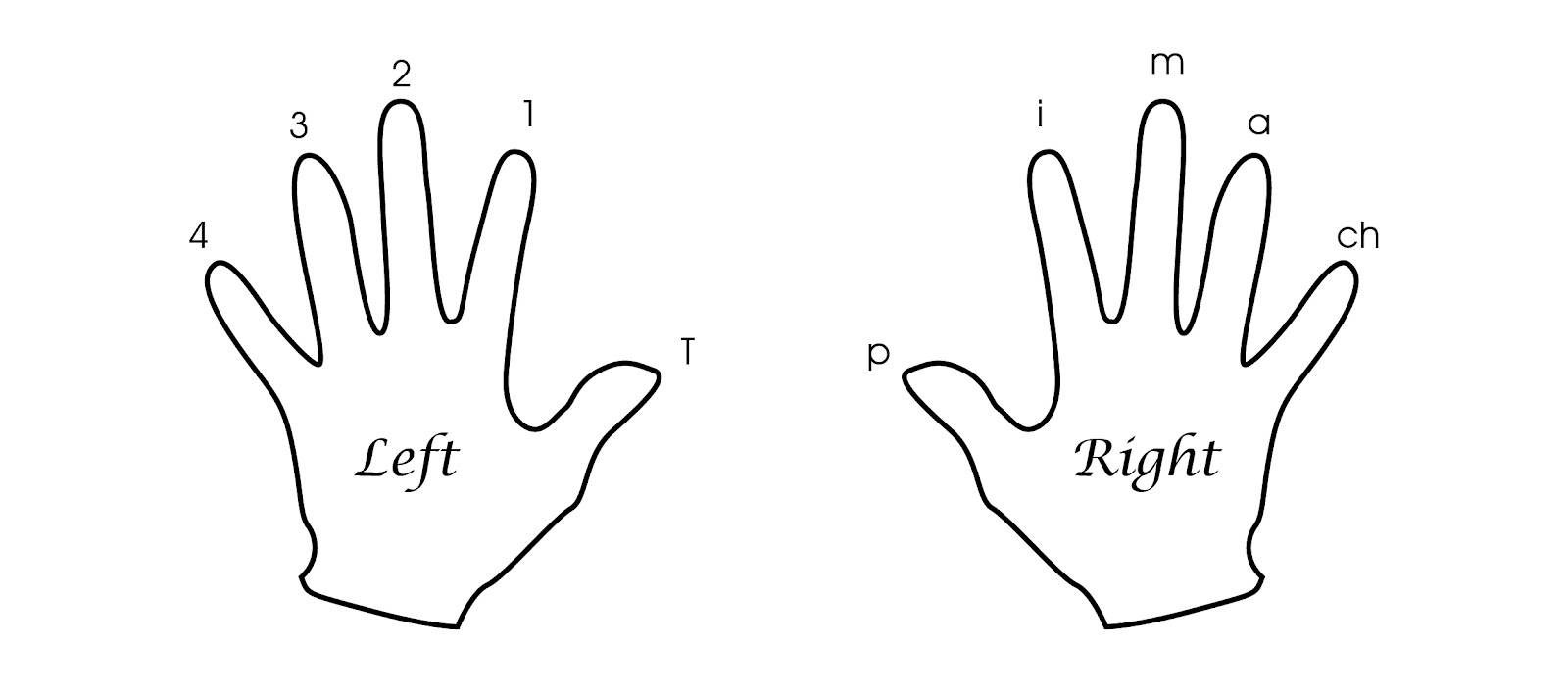 How to Write With Your Left Hand (if Right Handed): 15 Steps left hand outline